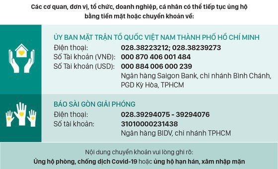 Thông tin tiếp nhận ủng hộ phòng, chống dịch Covid-19 và hạn mặn xâm nhập ngày 29-4 ảnh 1