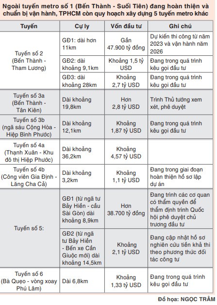 Phát triển đô thị dọc theo metro  ảnh 1