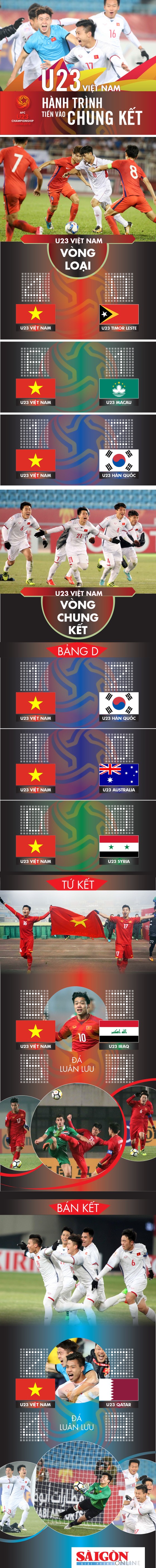 U.23 Việt Nam vào chung kết Cúp U.23 Châu Á như thế nào? ảnh 1