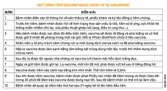 Thách thức an toàn vaccine ảnh 1
