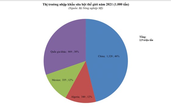 Thị trường sữa phân hóa theo khu vực ảnh 5