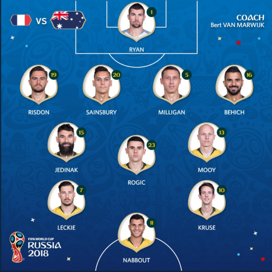 Pháp - Australia 2-1: Pogba ấn định chiến thắng ảnh 2