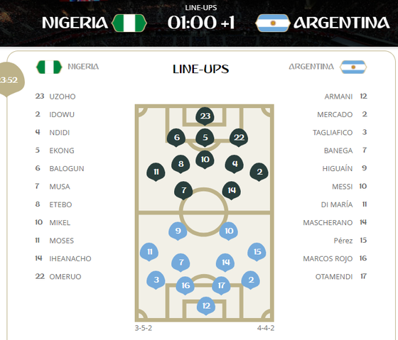Nigeria - Argentina 0-0, số phận nào cho Lionel Messi ảnh 1