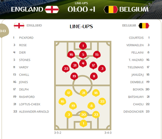Anh - Bỉ 0-0, chiến thuật "chén sành chọi chén kiểu" ảnh 1