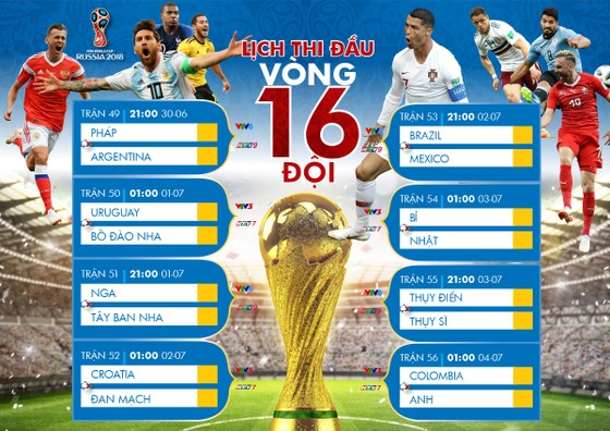 Lịch truyền hình trực tiếp World Cup 2018, vòng 16 đội (vòng 1/8) VTV và HTV ảnh 1