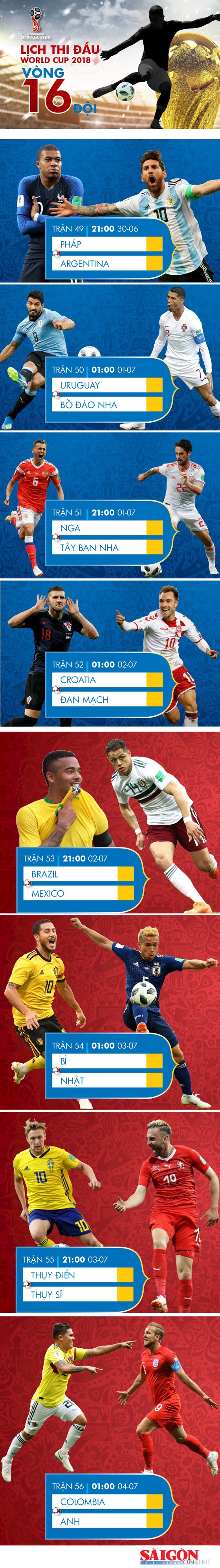 Lịch thi đấu WORLD CUP 2018 vòng 16 đội (vòng 1/8) Infographic ảnh 1
