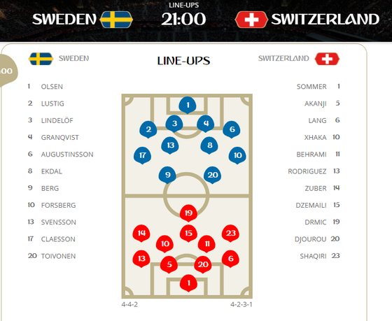 Thụy Điển - Thụy Sĩ 0-0, Ưu thế của xứ sở đồng hồ? ảnh 1