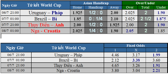 Lịch thi đấu World Cup 2018 - vòng tứ kết (vòng 1/4) Cập nhật ngày 5-7 ảnh 2