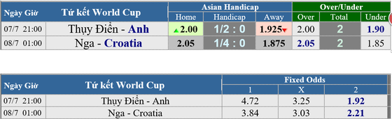 Lịch thi đấu World Cup 2018 - vòng tứ kết (vòng 1/4) ngày 7-7 ảnh 2