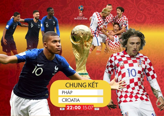 Lịch thi đấu World Cup 2018: trận chung kết Pháp - Croatia ảnh 1