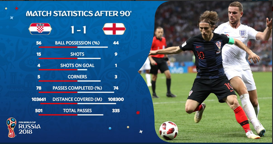 Croatia - Anh 0-0: Chờ đợi cơn mưa bàn thắng ảnh 8