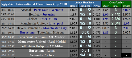 Lịch thi đấu International Champions Cup 2018 (giờ VN) Mourinho so tài cùng Klopp ảnh 1