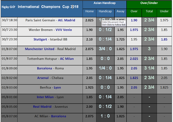 Lịch thi đấu International Champions Cup 2018 (giờ VN) Quỷ đọ chạm trán Kền kền ảnh 2
