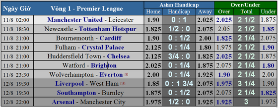 Lịch thi đấu Premier League 2018-2019, vòng 1 ảnh 6