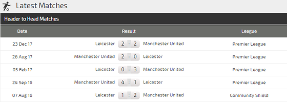 Manchester United - Leicester City: Quỷ đỏ ra oai ảnh 2