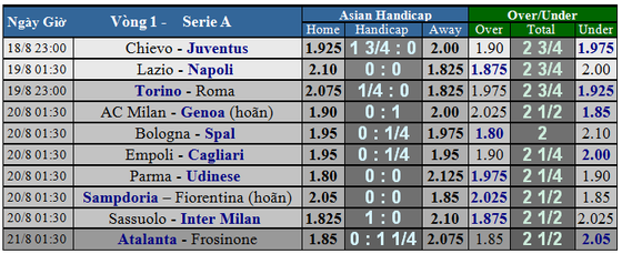 Lịch thi đấu vòng 1 Serie A: Màn trình diễn của các ngôi sao ảnh 1