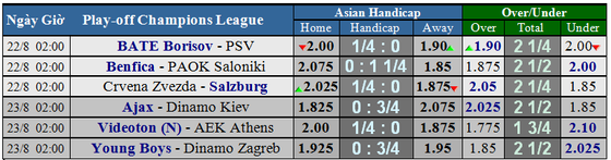 Lịch thi đấu Champions League (vòng play-off) ngày 22 và 23-8 ảnh 4