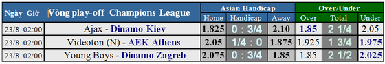 Lịch thi đấu Champions League (vòng play-off) ngày 22 và 23-8 ảnh 1