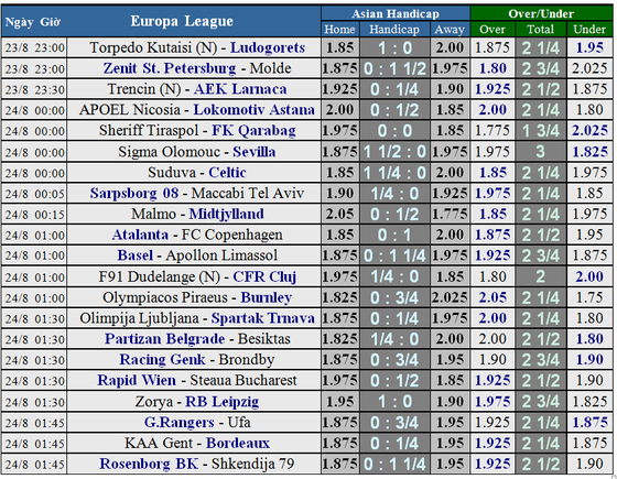 Lịch thi đấu Champions League (vòng play-off) ngày 22 và 23-8 ảnh 2