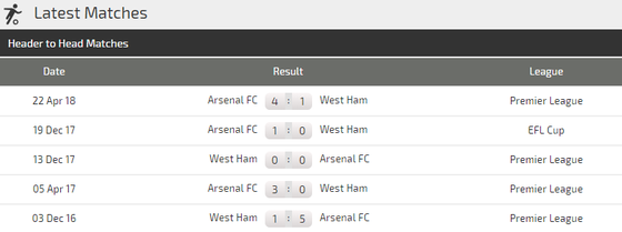 Arsenal - West Ham: Trân đấu buộc phải thắng của Pháo thủ London ảnh 4