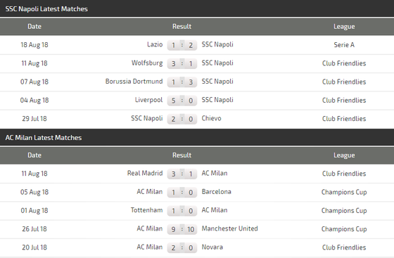 Napoli - AC Milan: Đòn phép của Ancelotti ảnh 2