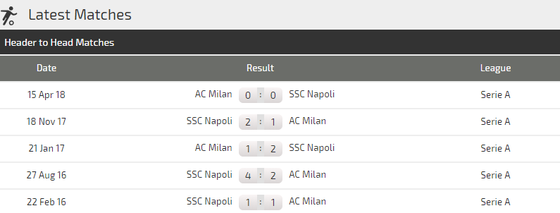 Napoli - AC Milan: Đòn phép của Ancelotti ảnh 3