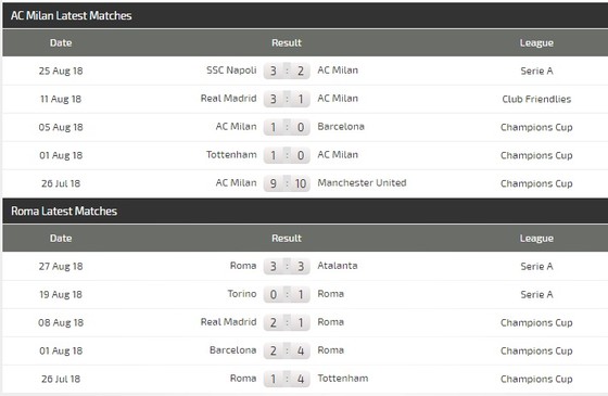 AC Milan - AS Roma: Quyết thắng ở San Siro ảnh 2