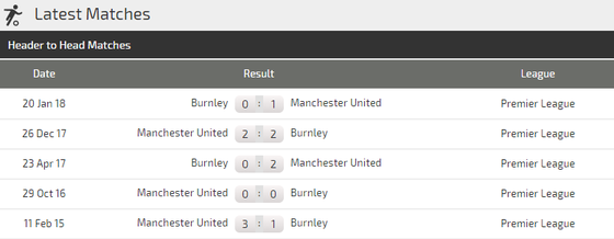 Burnley - Manchester United: Jose Mourinho buộc phải thắng ảnh 3