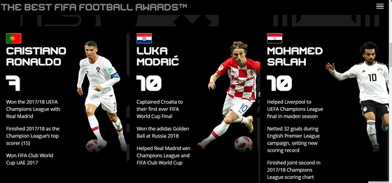 Ronaldo, Modric và Salah vào “chung kết” giải The Best của FIFA ảnh 1