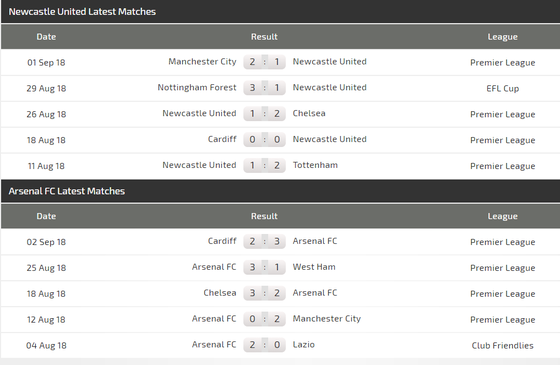Newcastle - Arsenal: Không dễ  bắt bài Benitez ảnh 2