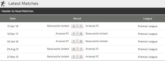 Newcastle - Arsenal: Không dễ bắt bài Benitez ảnh 1