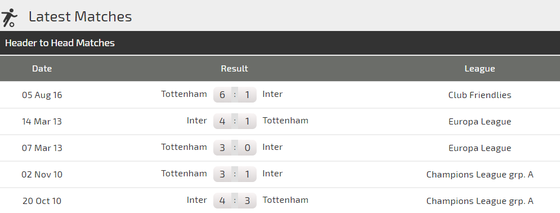 Inter Milan - Tottenham: Icardi đương đầu Harry Kane ảnh 3