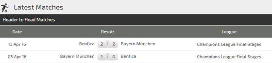 Benfica - Bayern Munich: Hùm xám khoe móng vuốt ảnh 4