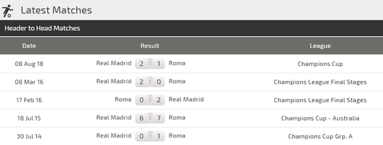 Real Madrid - AS Roma: Kền kền vẫn còn rất mạnh ảnh 4