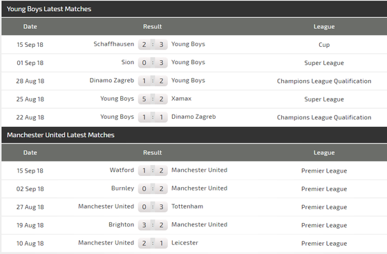 Young Boy - Manchester United: 3 điểm cho Quỷ đỏ ảnh 4
