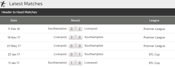 Liverpool - Southampton: Nối tiếp mạch toàn thắng ảnh 3