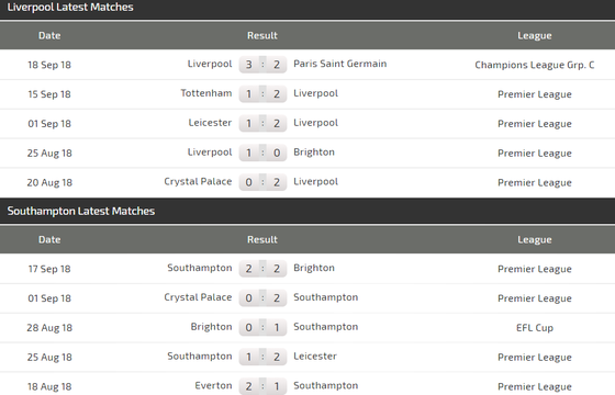 Liverpool - Southampton: Nối tiếp mạch toàn thắng ảnh 4