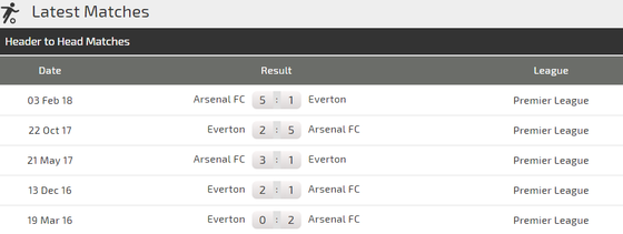 Arsenal - Everton: Chiến thắng sít sao cho Pháo thủ ảnh 3