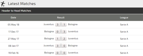 Juventus - Bologna: Chào đón cặp song sát Ronaldo - Dybala ảnh 2