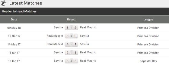 Sevilla - Real Madrid: Cú vấp của Kền kền trắng ảnh 2