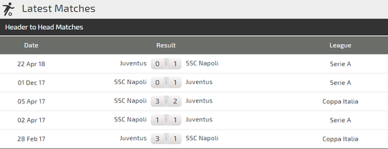 Juventus - Napoli: Bất phân thắng bại ảnh 2
