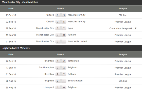 Manchester City - Brighton: Pháo hoa ở Etihad ảnh 5