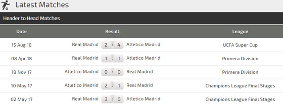 Real Madrid - Atletico Madrid: Khoảng cách mong manh ảnh 4
