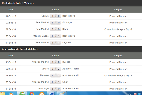 Real Madrid - Atletico Madrid: Khoảng cách mong manh ảnh 5