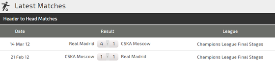 CSKA Moscow - Real Madrid:  Kền kền trắng lại săn mồi ảnh 3
