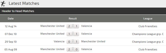 Man.United - Valencia: Quỷ đỏ khôn... chợ dại nhà ảnh 3