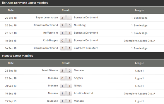 Dortmund - Monaco: Đêm diễn của Marco Reus ảnh 4