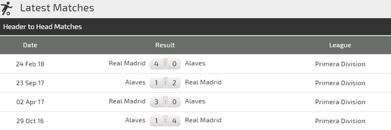 Alaves - Real Madrid: Chờ đợi bộ đôi Asensio - Bale tỏa sáng ảnh 3