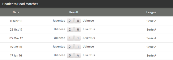 Udinese - Juventus: Ronaldo trở lại để vùi dập Ngựa vằn ảnh 3