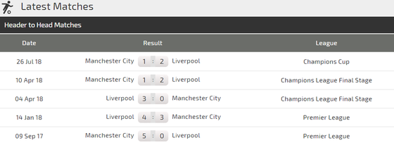 Liverpool - Man City: Anfield đại chiến  ảnh 4